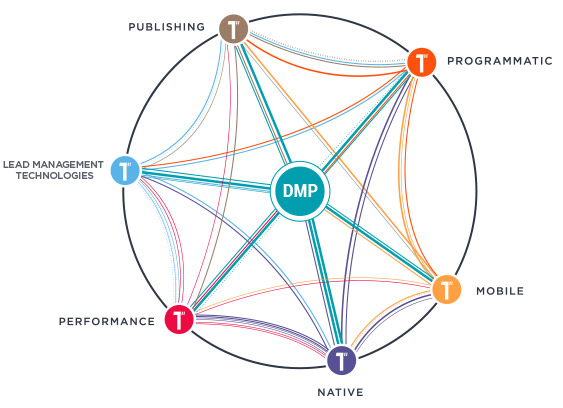 graphique dmp ac lmt