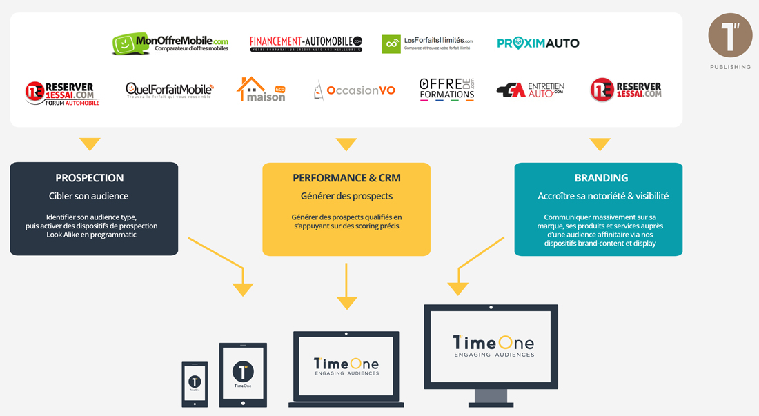 schema-publishing-timeone