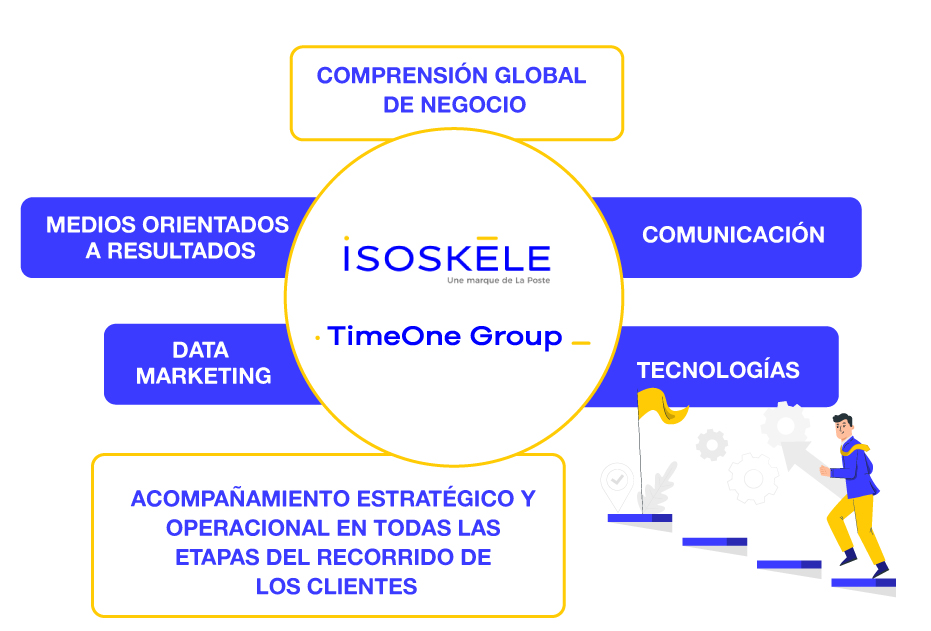 article-isoskele1